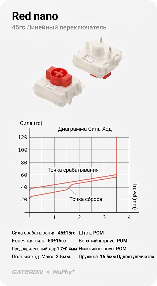 Клавиатура NuPhy Kick75 (Low-Profile Red nano Switch) Eng/Rus